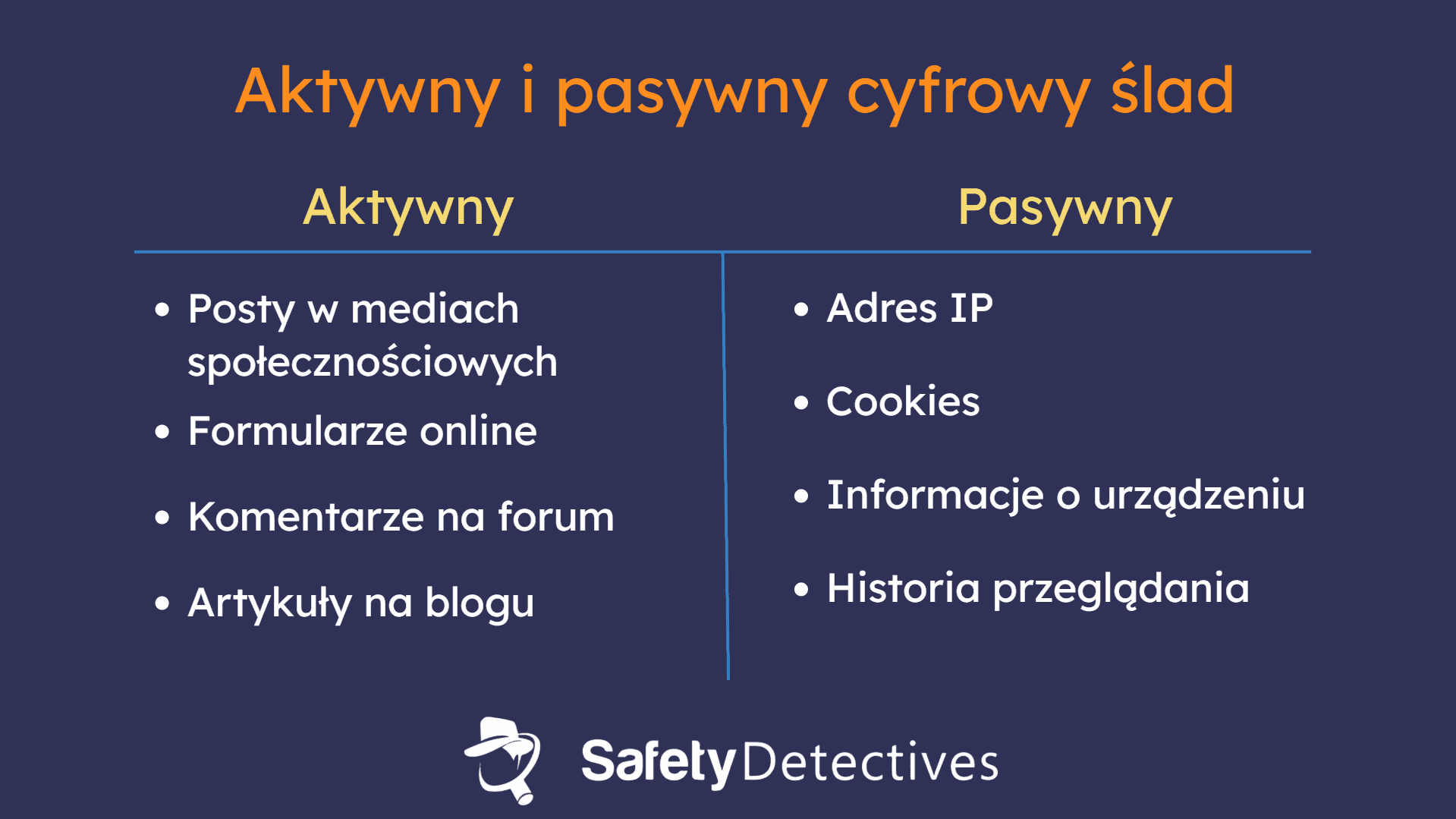 Rodzaje cyfrowych śladów