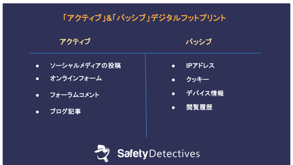 デジタルフットプリントの種類