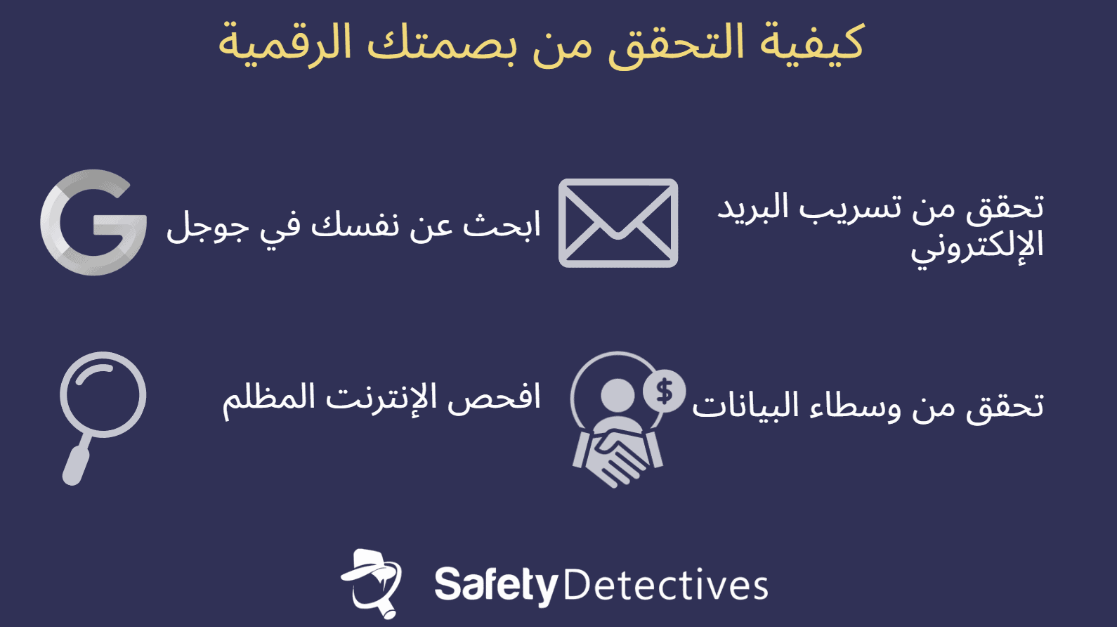 كيفية التحقق من البصمة الرقمية الخاصة بك