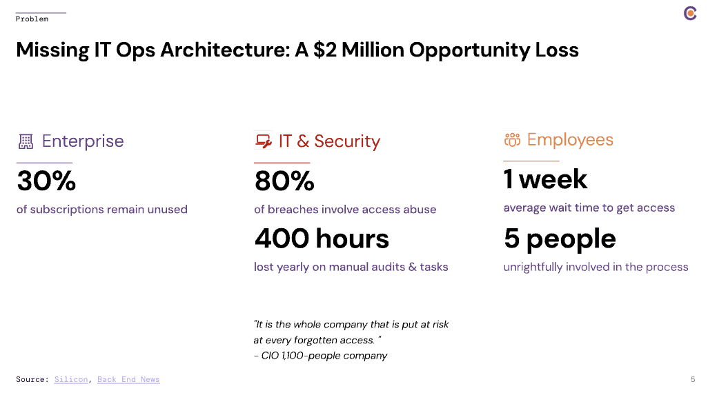 Disruption Story