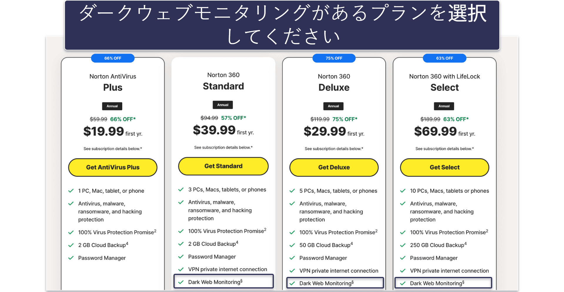 ダークウェブモニタリングの設定方法