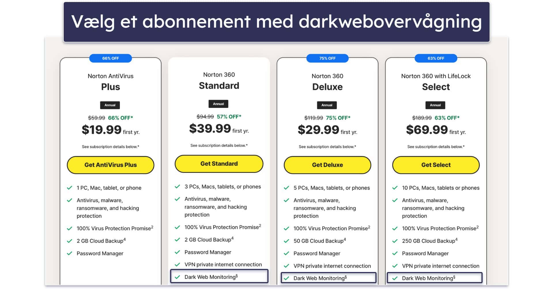 Sådan konfigurerer du darkwebovervågning