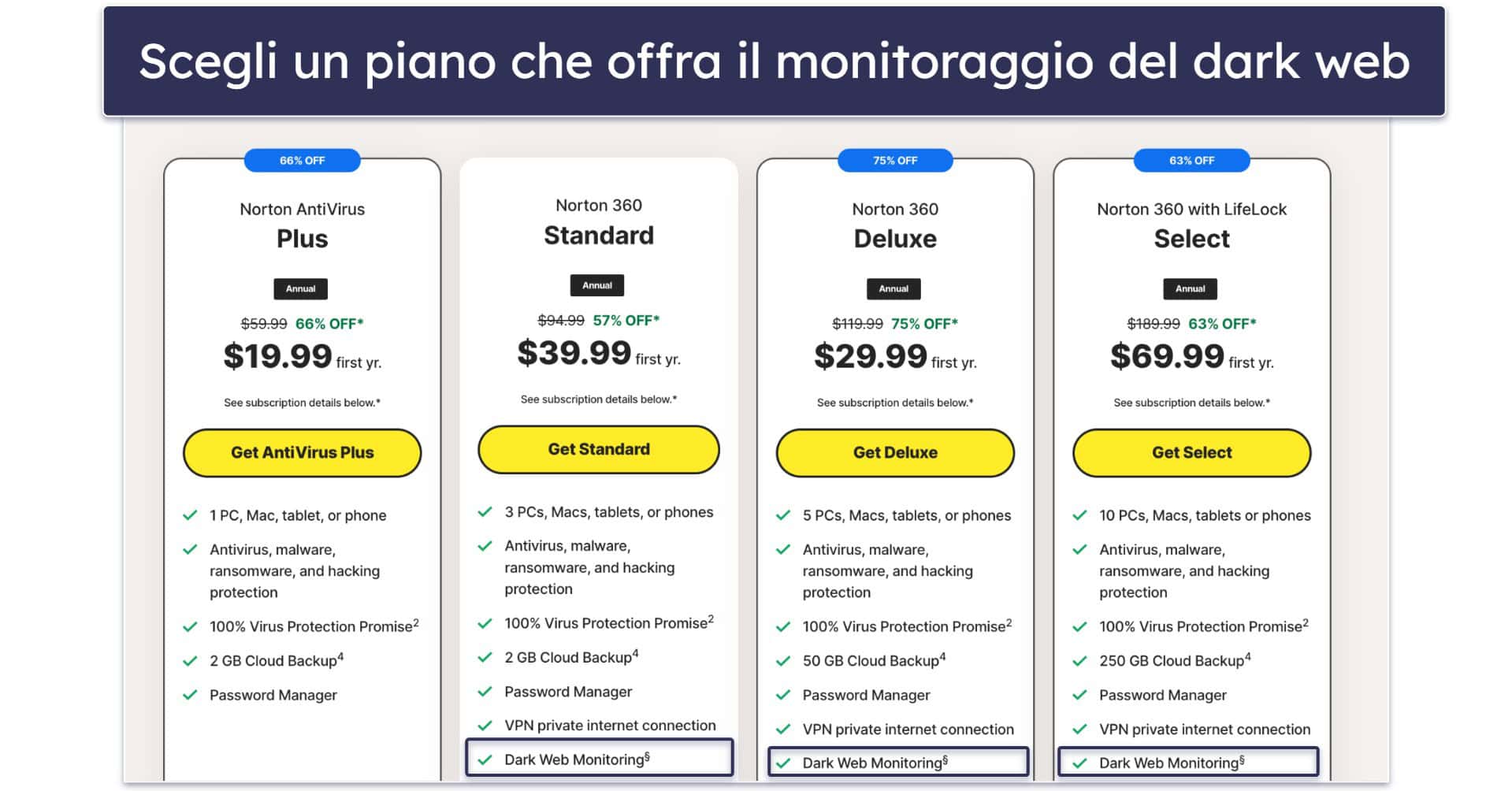 Come impostare il monitoraggio del dark web