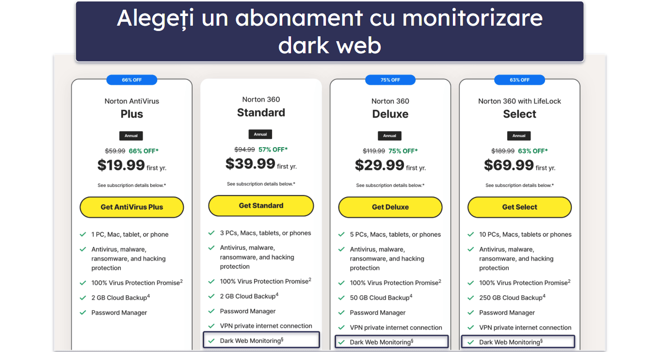 Cum să configurați monitorizarea dark web
