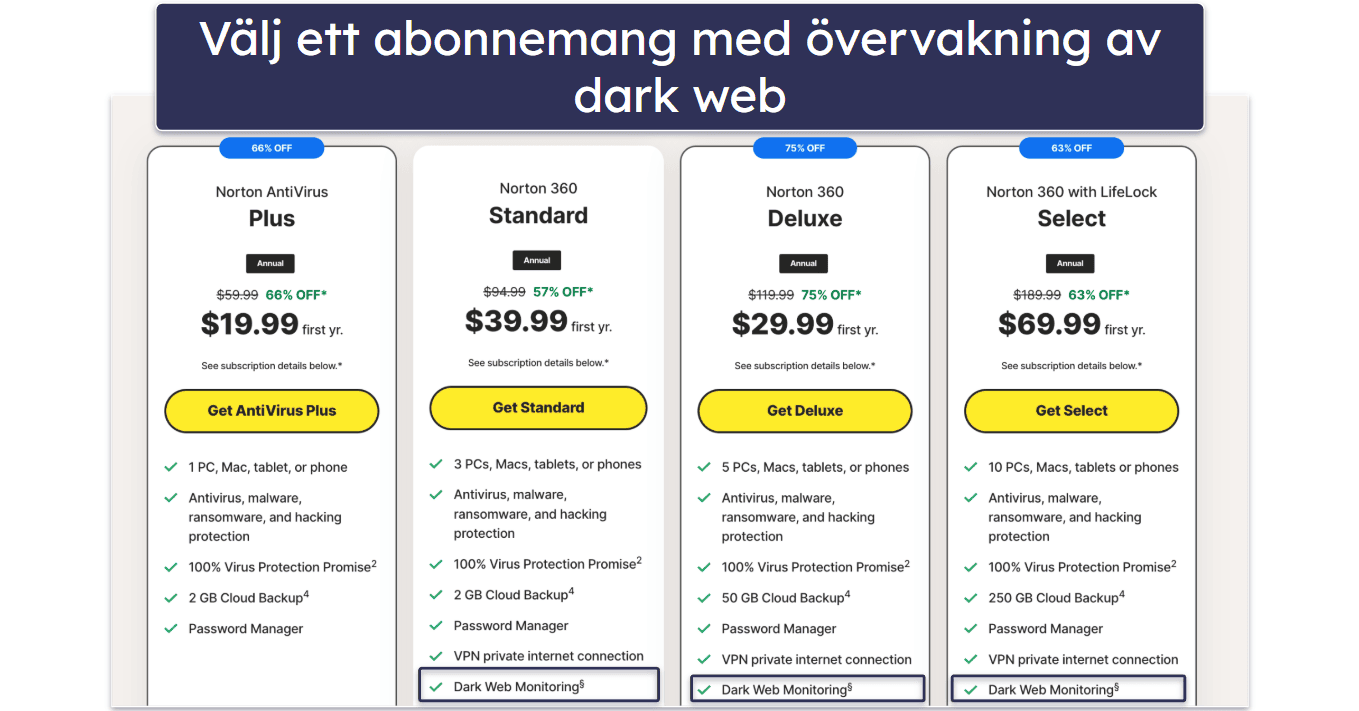 Så här konfigurerar du övervakning av mörka webben