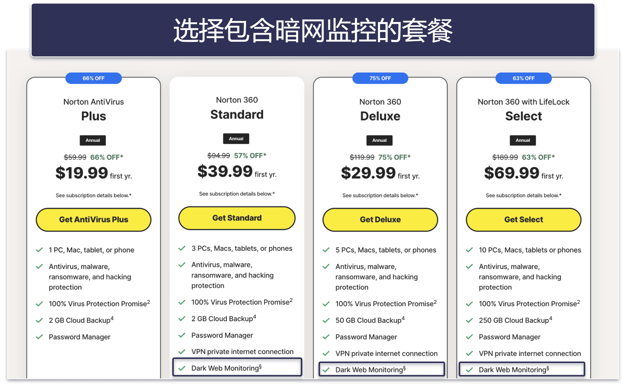 如何设置暗网监控