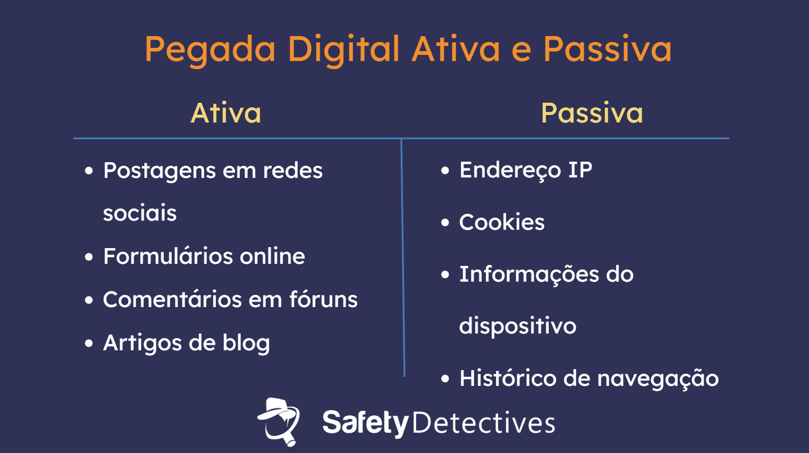 Tipos de pegadas digitais