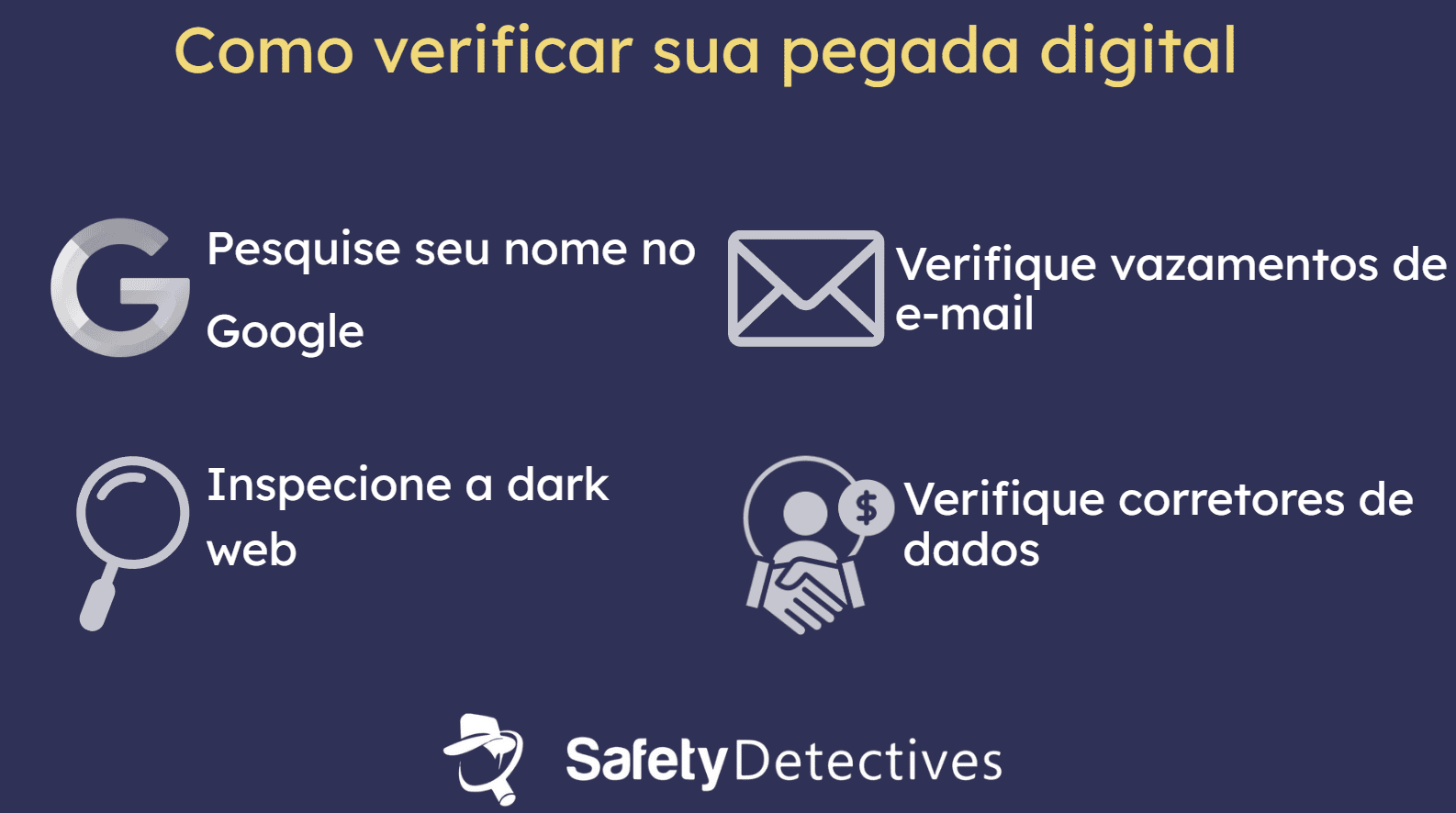 Como verificar sua pegada digital