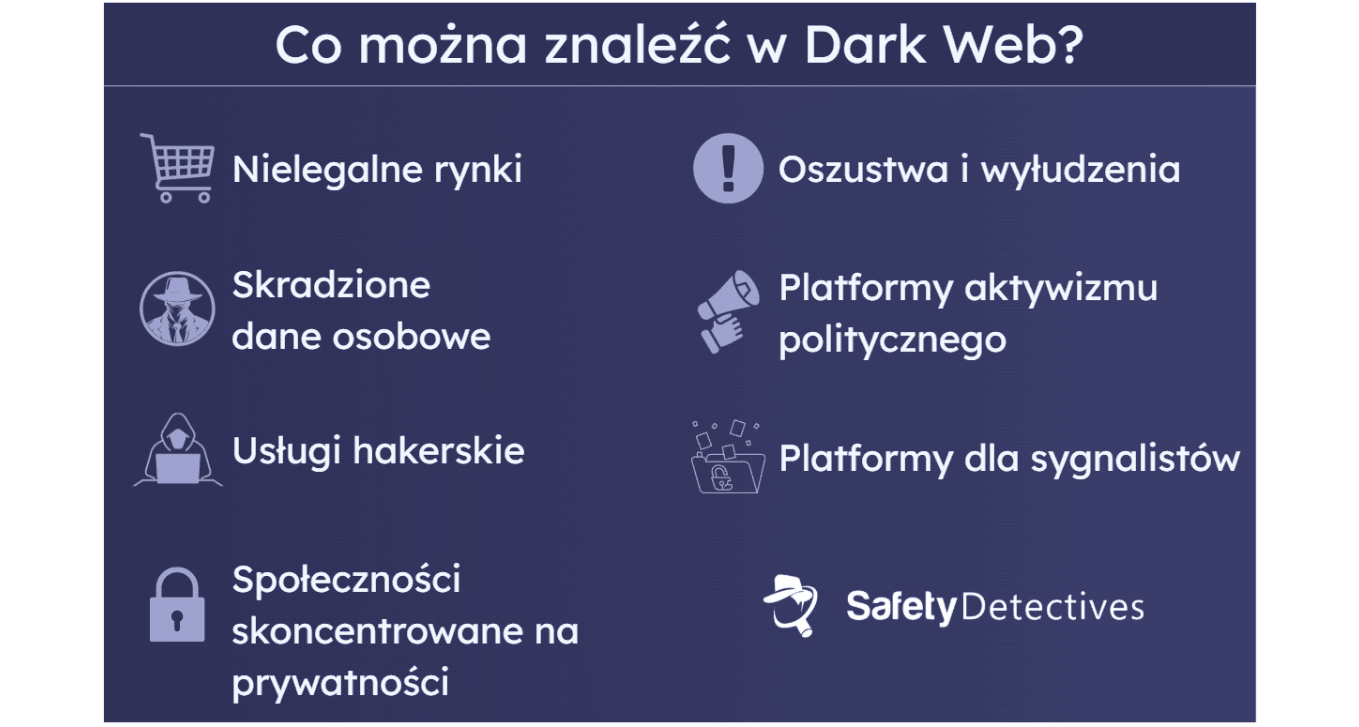 Co można znaleźć w Dark Web?
