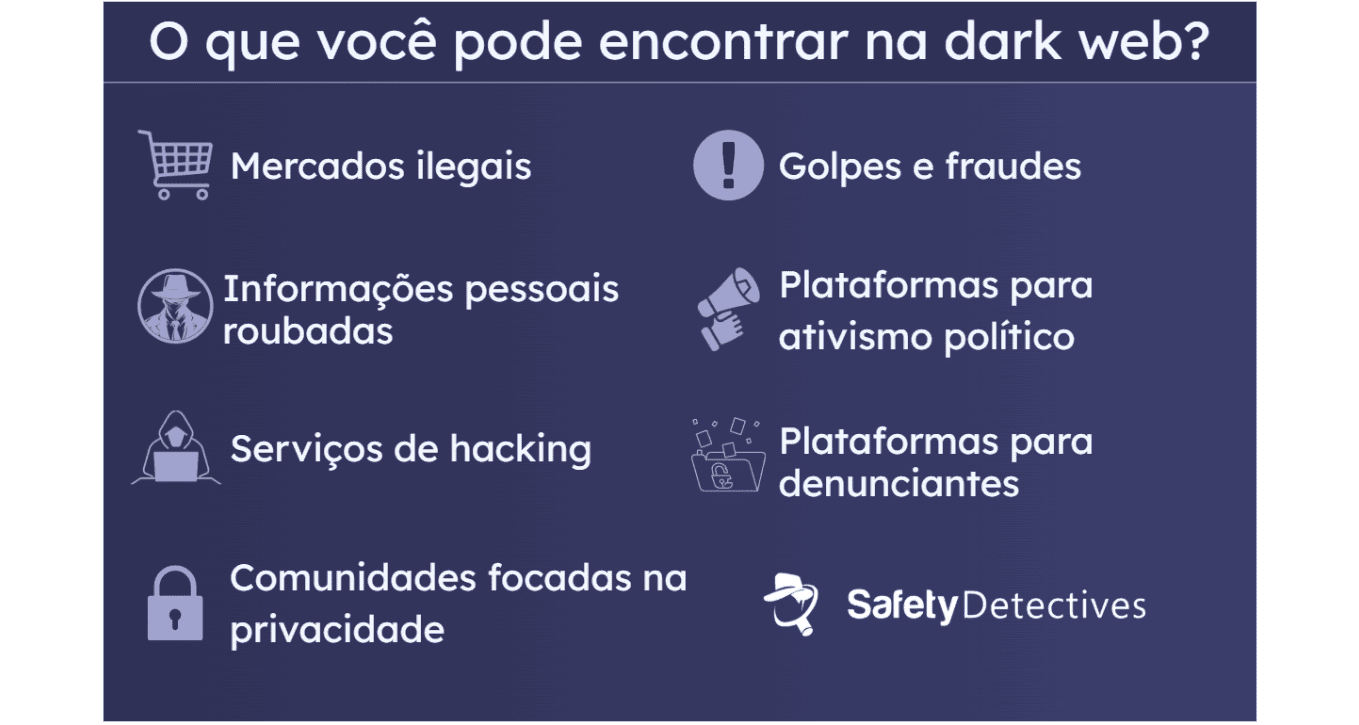 O que você pode encontrar na Dark Web?