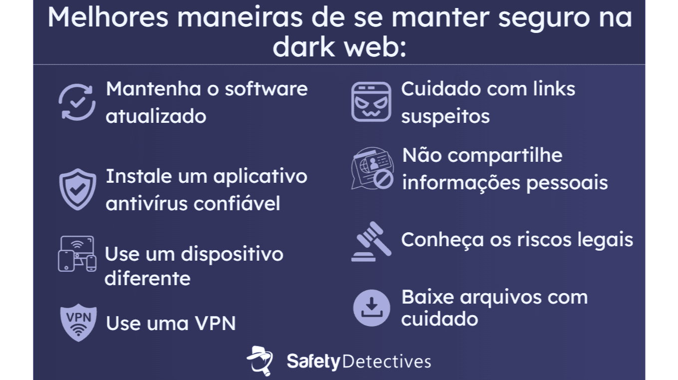 Como se manter seguro na Dark Web