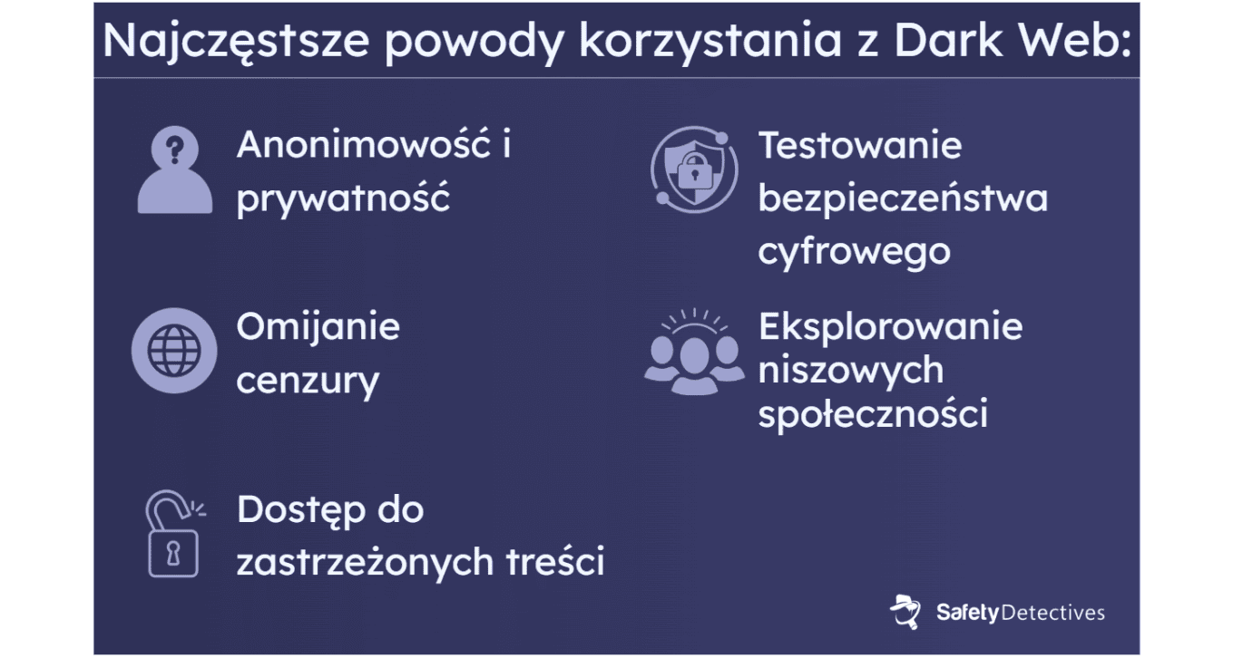 W jakim celu ludzie korzystają z Darknetu?