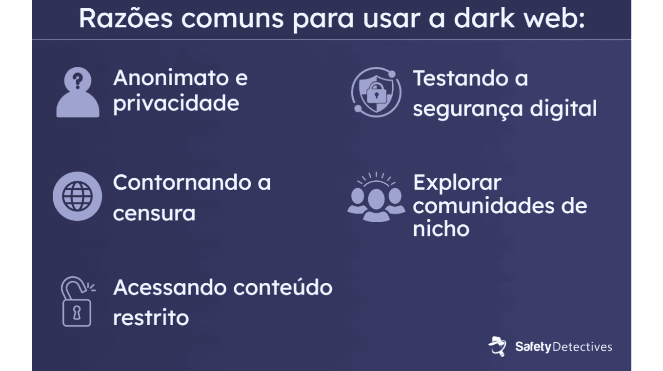 Por que as pessoas usam a Dark Web?