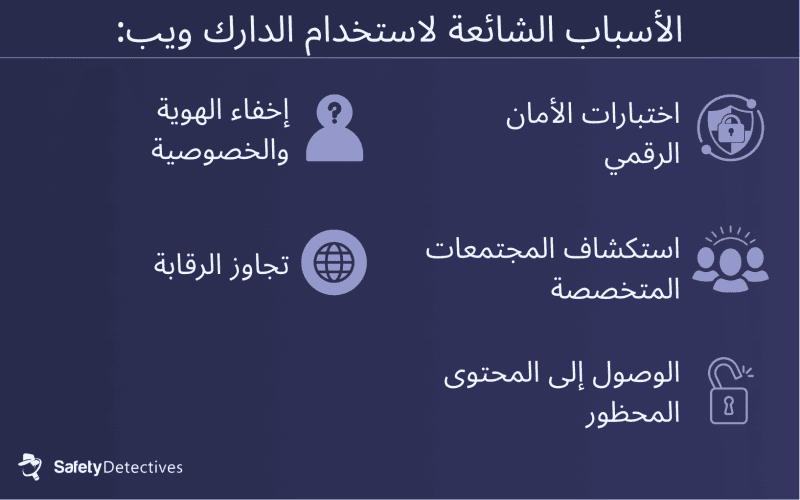لماذا يستخدم الناس الدارك ويب؟