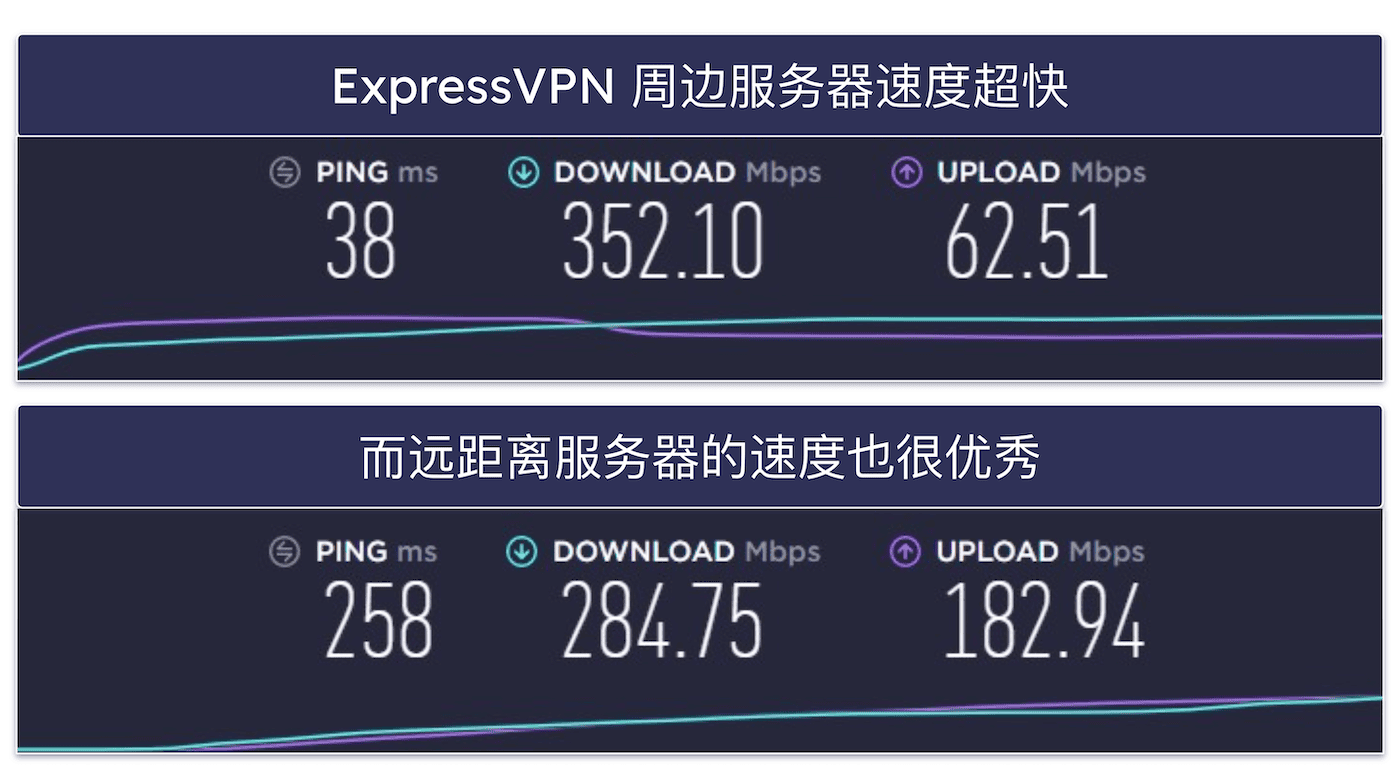 ExpressVPN