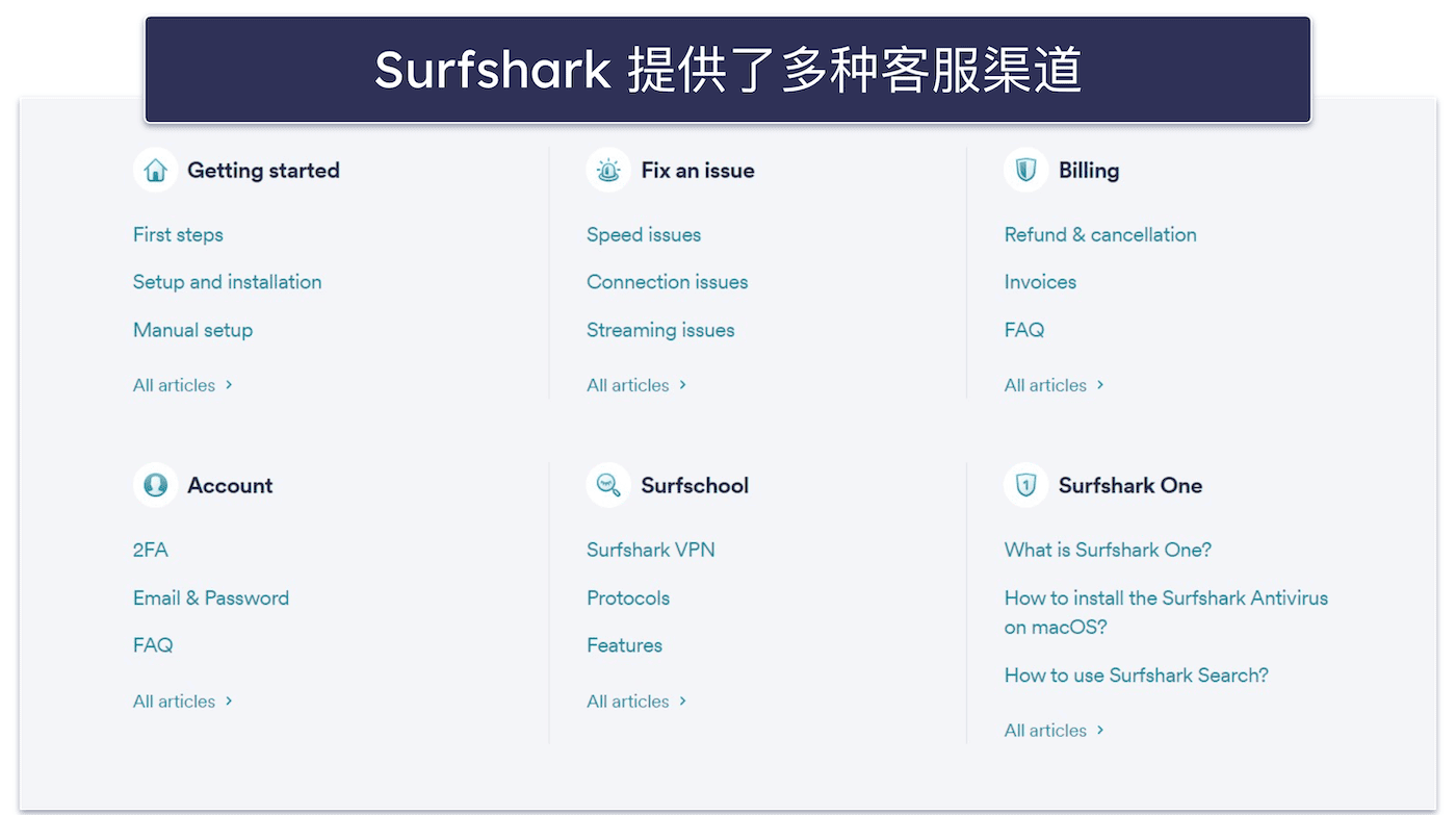 Surfshark