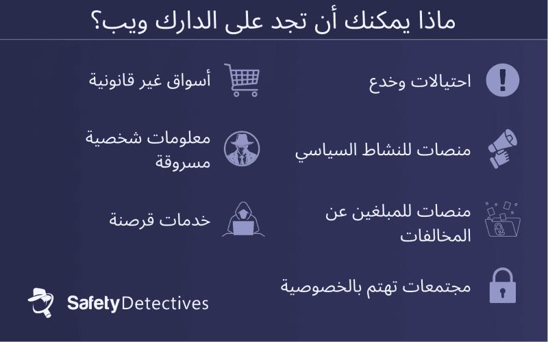 ما الذي يمكنك العثور عليه في الدارك ويب؟