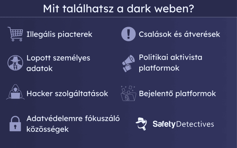 Mit találhatunk a dark weben?