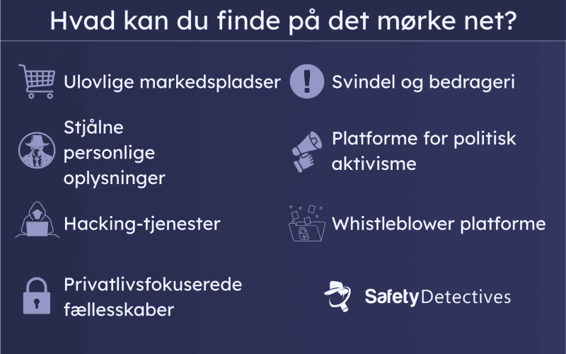 Hvad kan du finde på det mørke net?