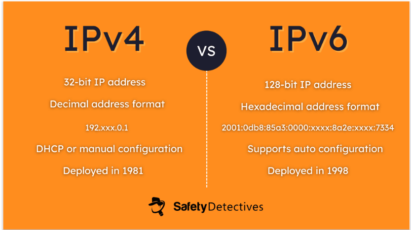 IPv4 vs IPv6 — What’s the Difference?