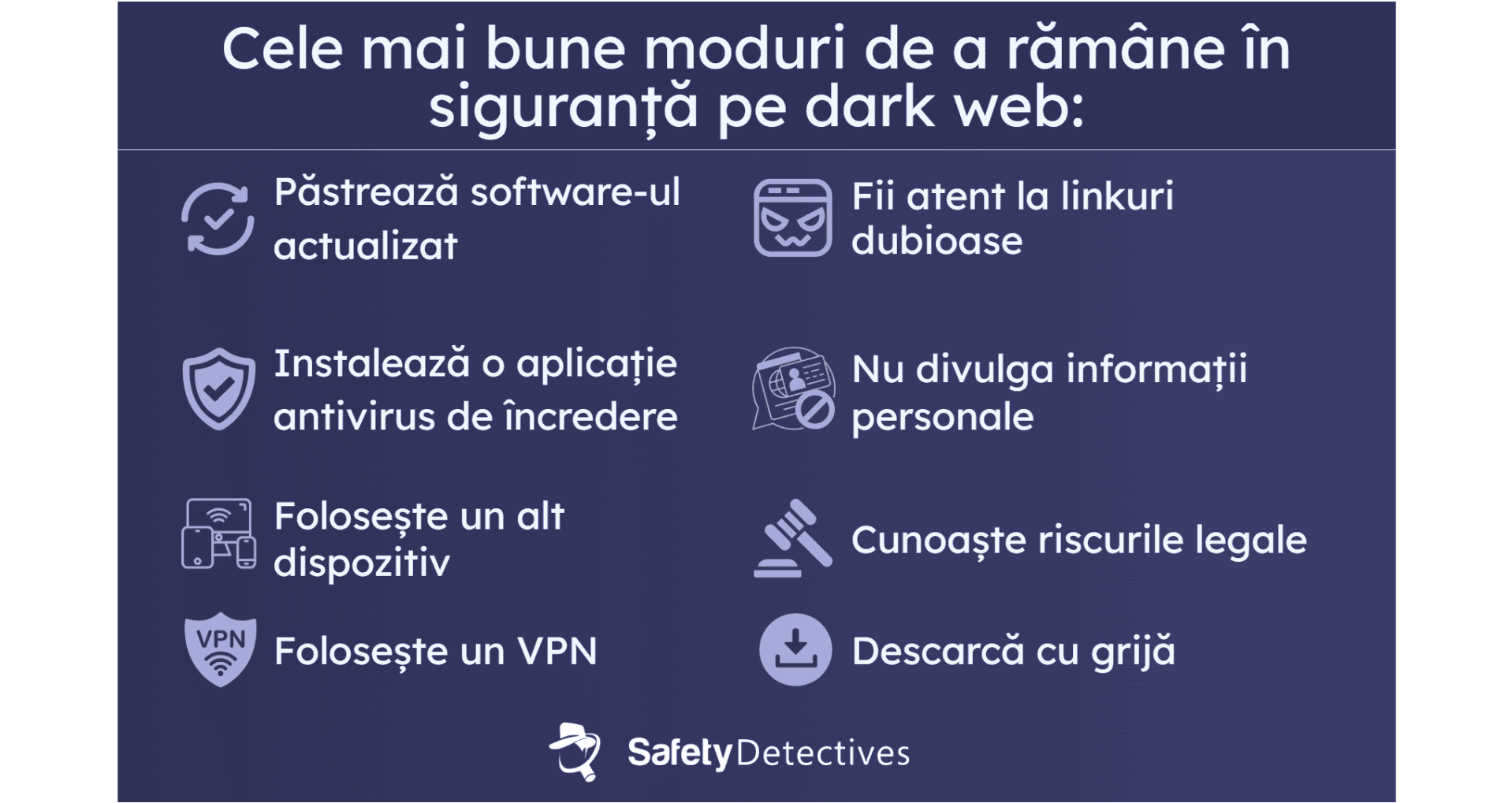 Cum să te protejezi pe dark web