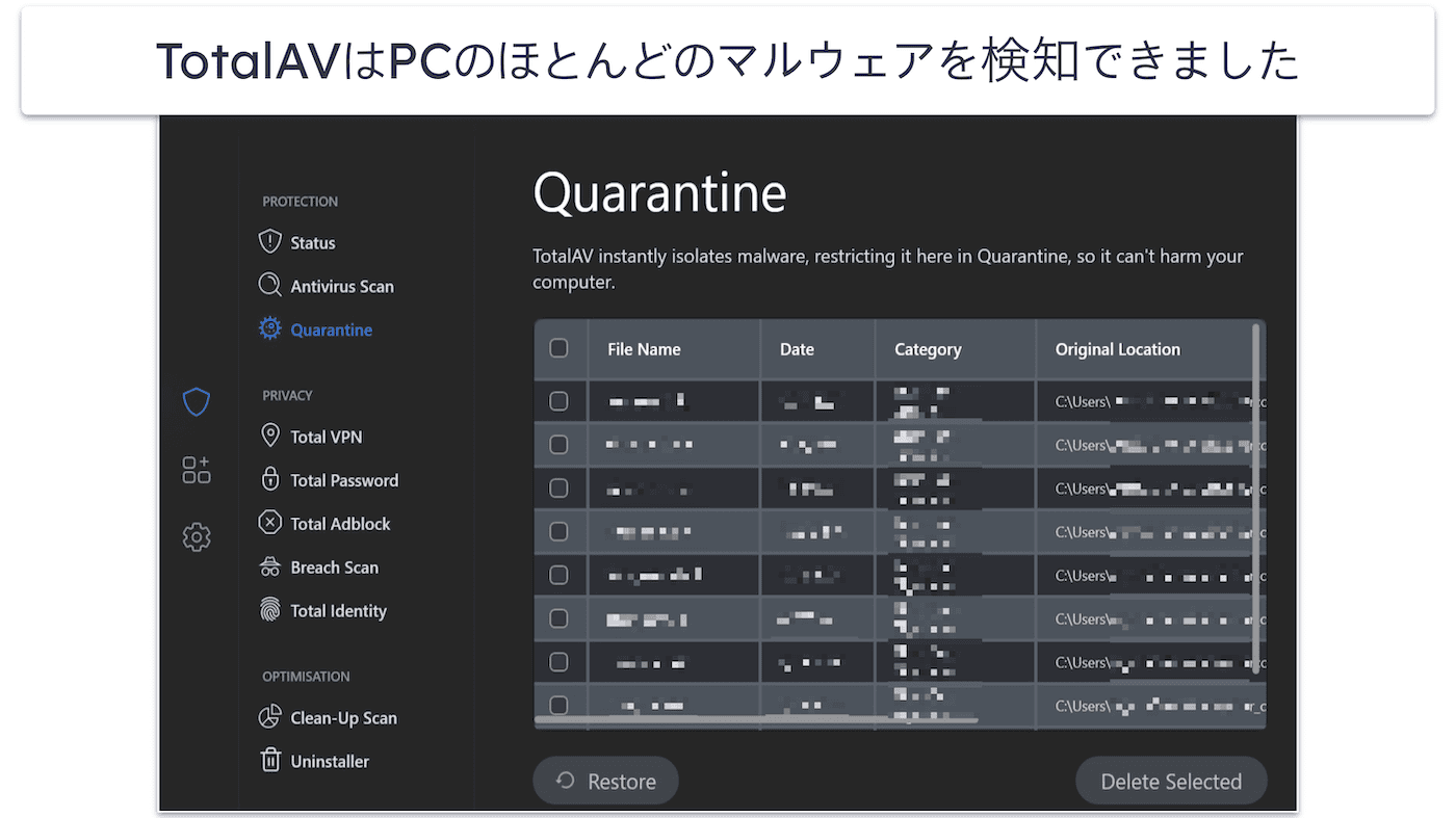 Best Antivirus Software