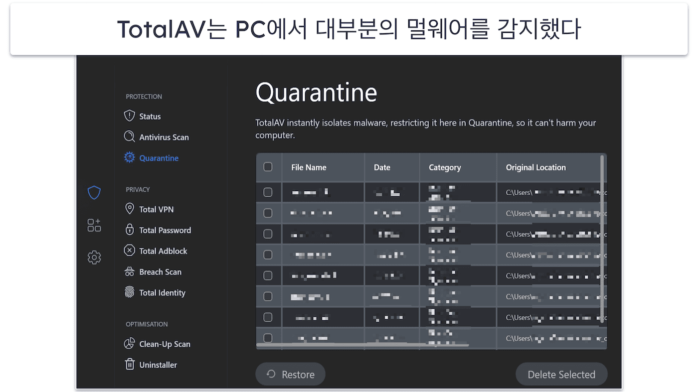 Best Antivirus Software
