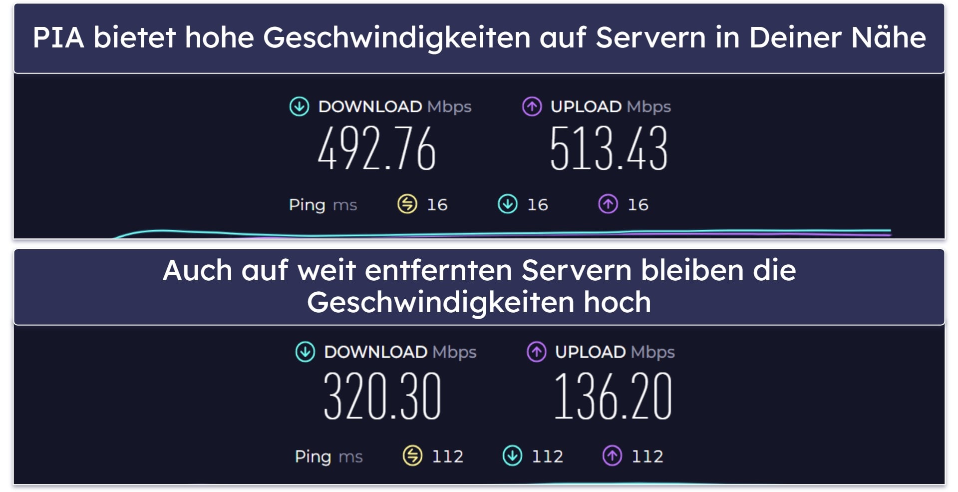 Private Internet Access