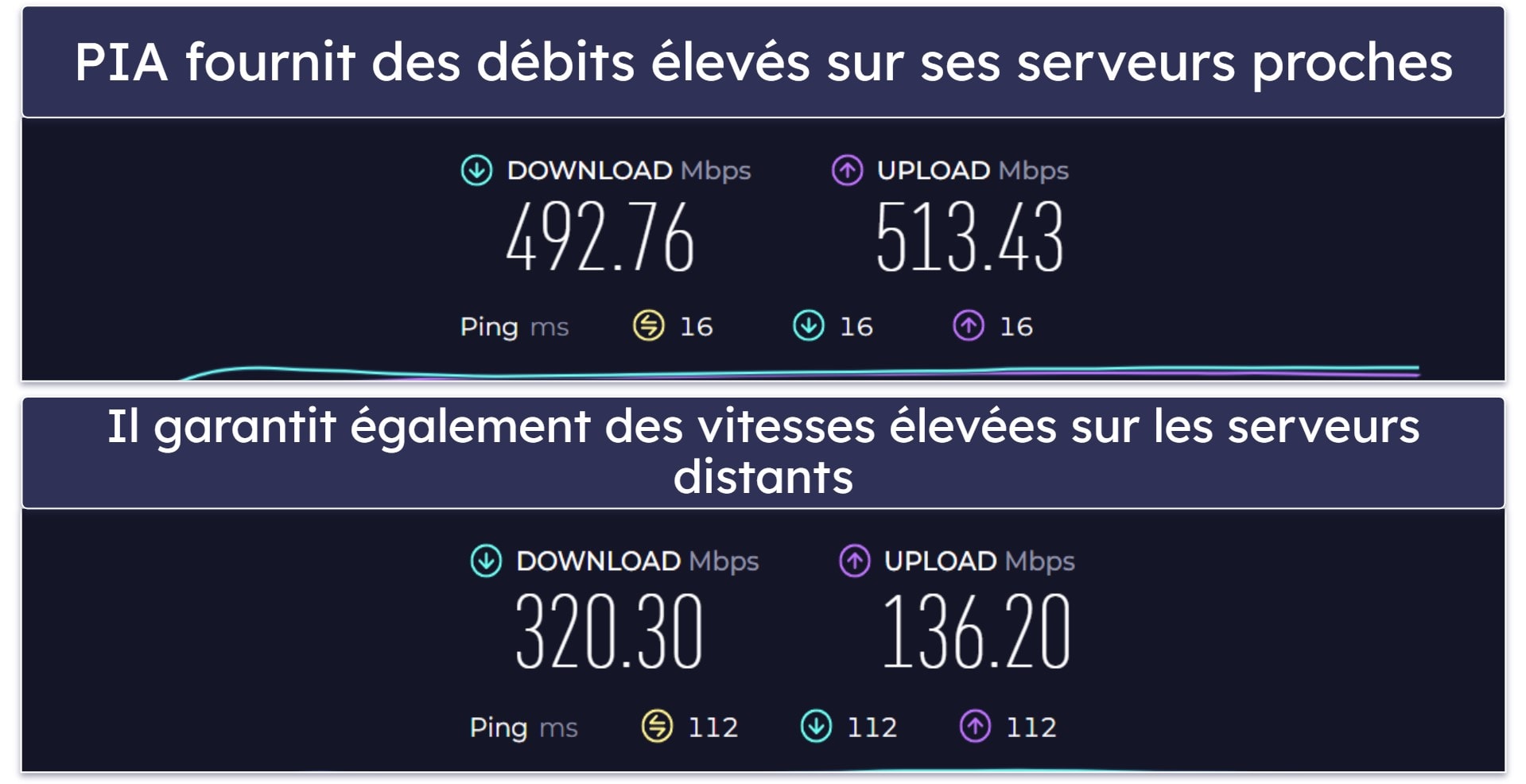 Private Internet Access
