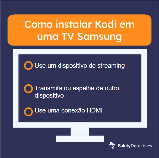 Como instalar Kodi em uma TV Samsung