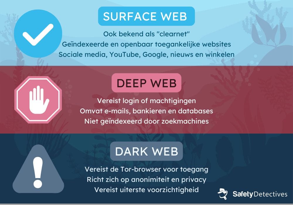 What Is the Dark Web