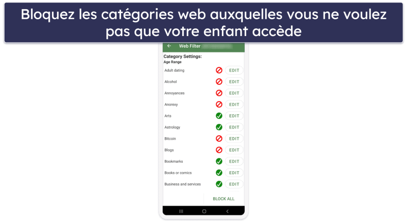 Fonctionnalités de MMGuardian — Tous les éléments de base, plus quelques extras uniques