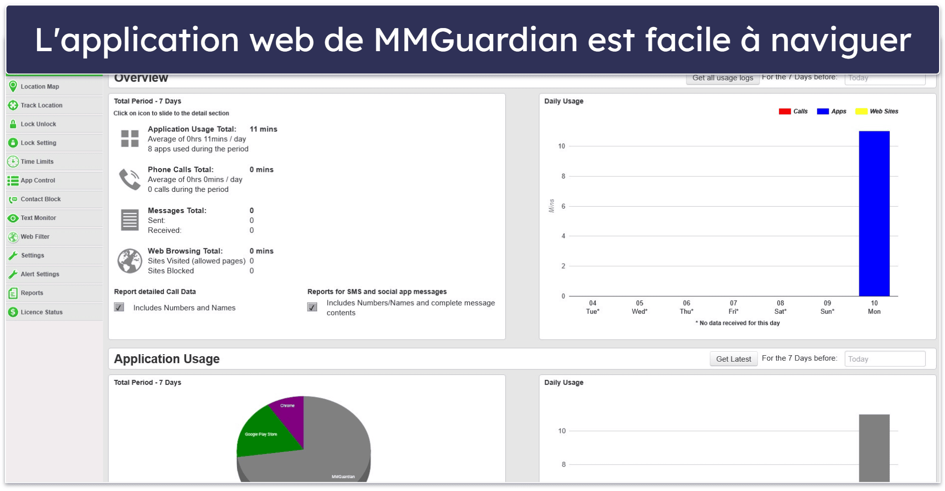 Test de MMGuardian : facilité d’utilisation — Intuitif et facile à naviguer