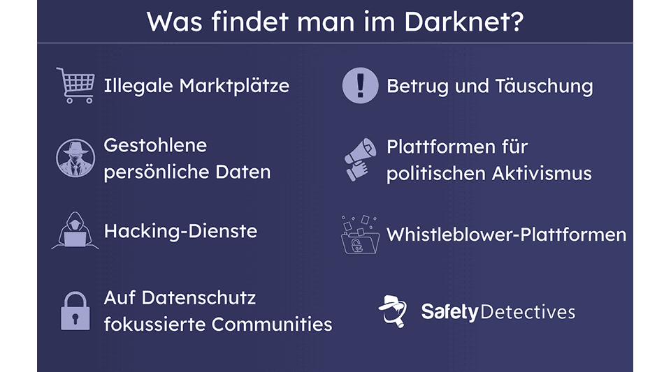What Is the Dark Web