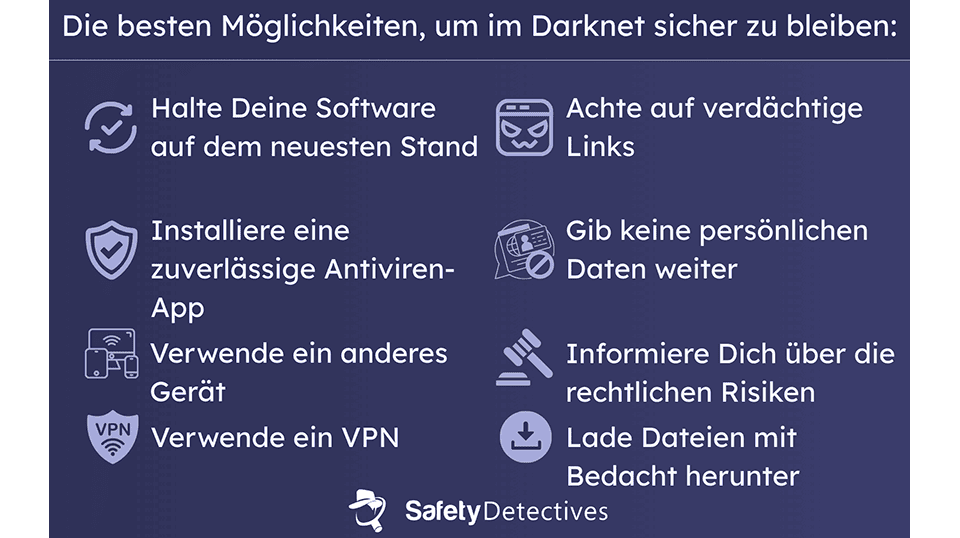 What Is the Dark Web