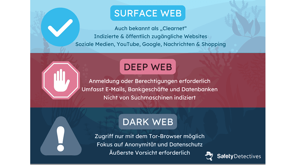 What Is the Dark Web