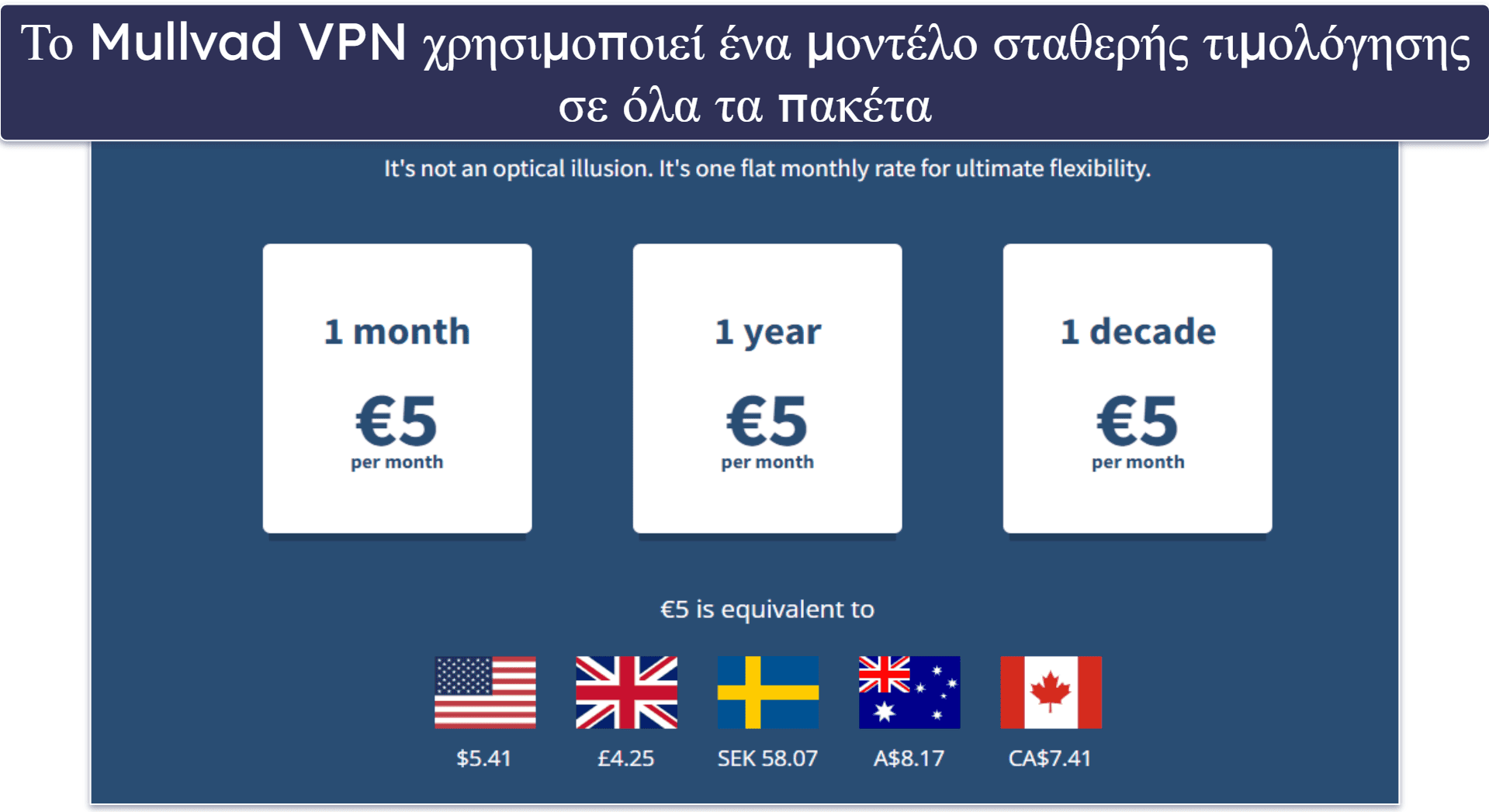 5. Mullvad VPN: Μοντέλο σταθερής τιμολόγησης