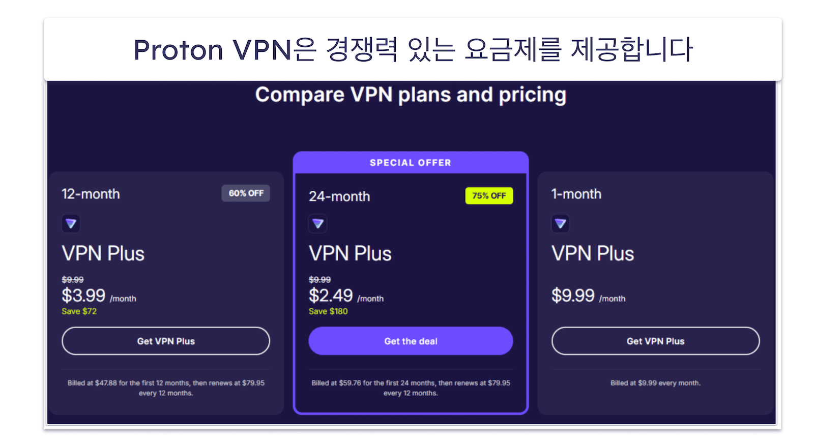 Proton VPN