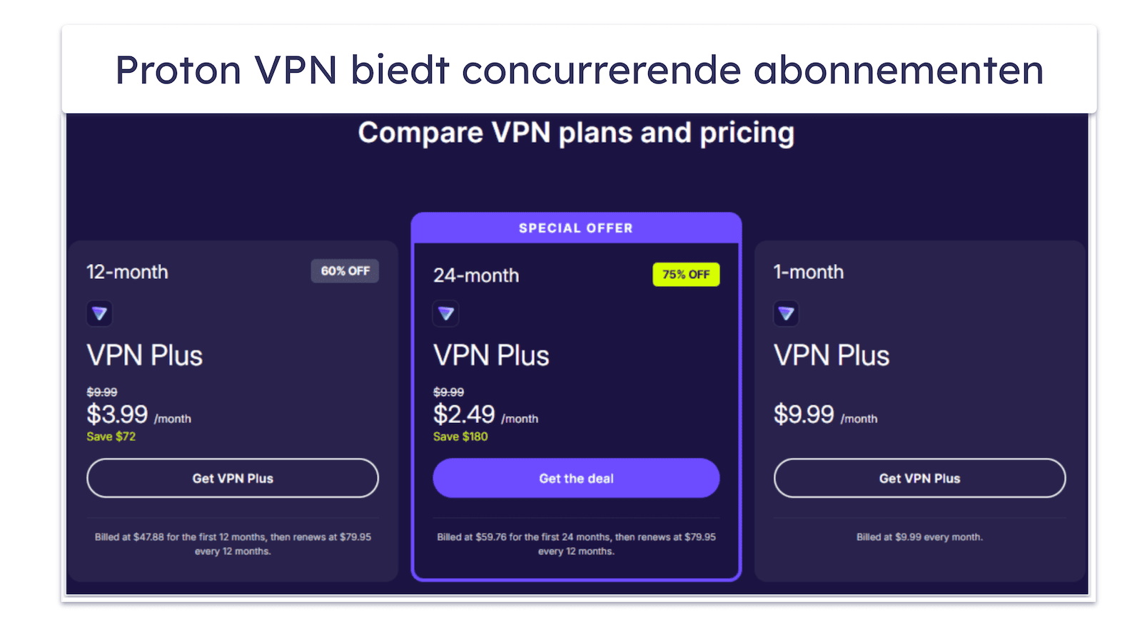 Proton VPN