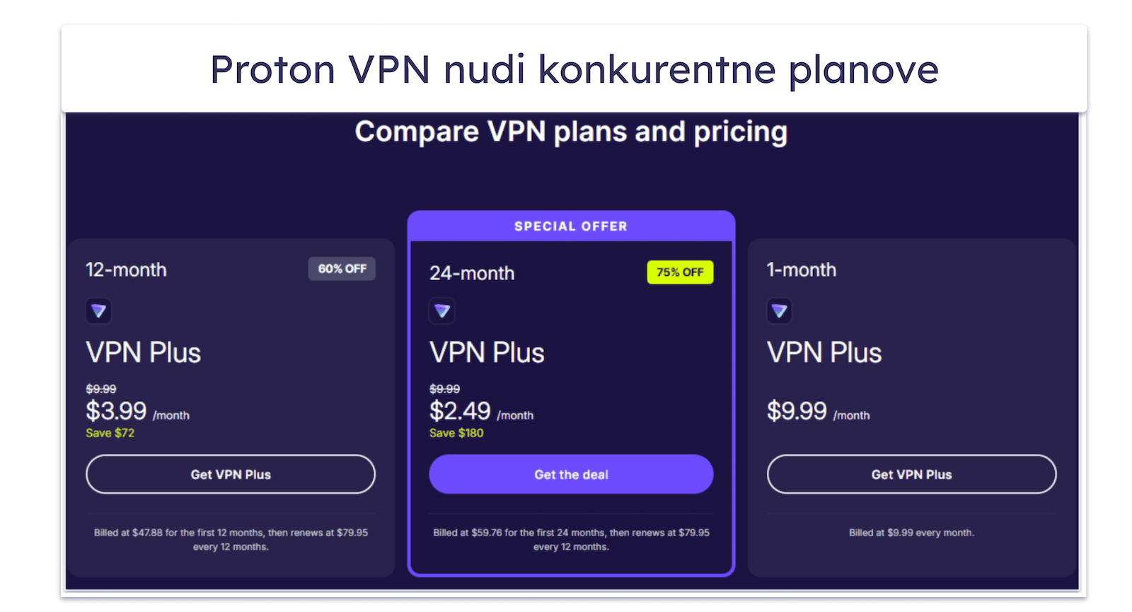 Proton VPN