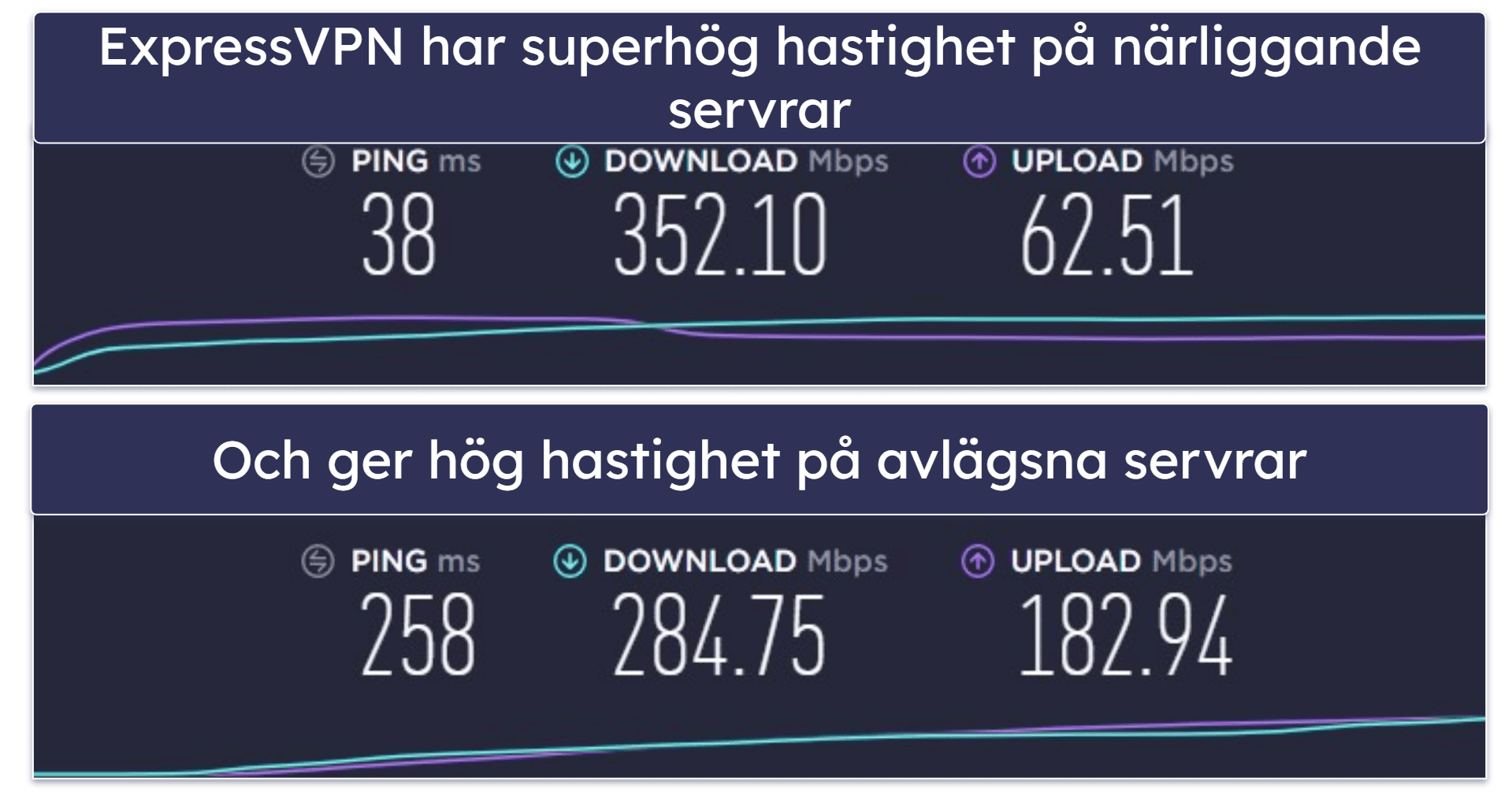 Hastigheter: ExpressVPN blir vinnaren