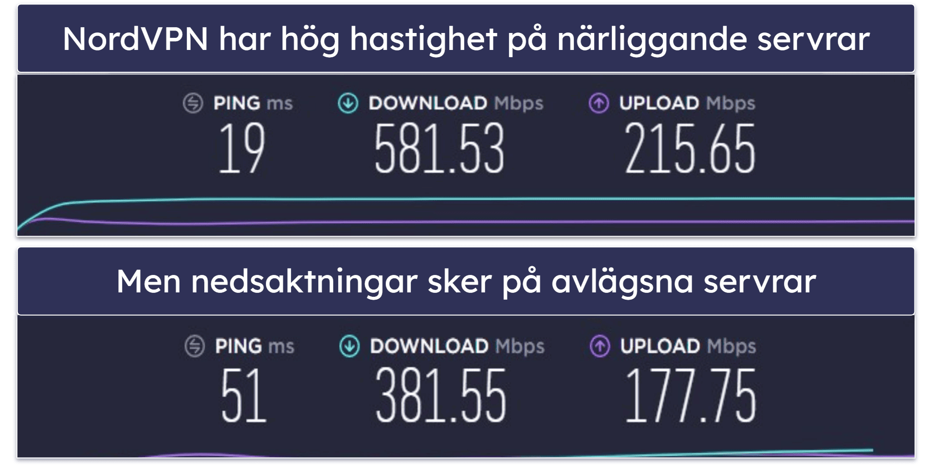 Hastigheter: ExpressVPN blir vinnaren