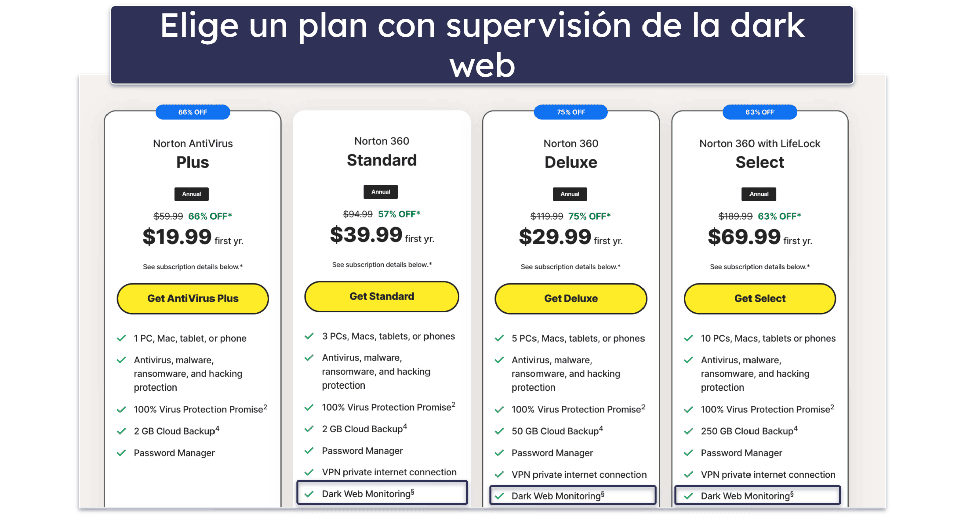 Cómo configurar el control de análisis dark web