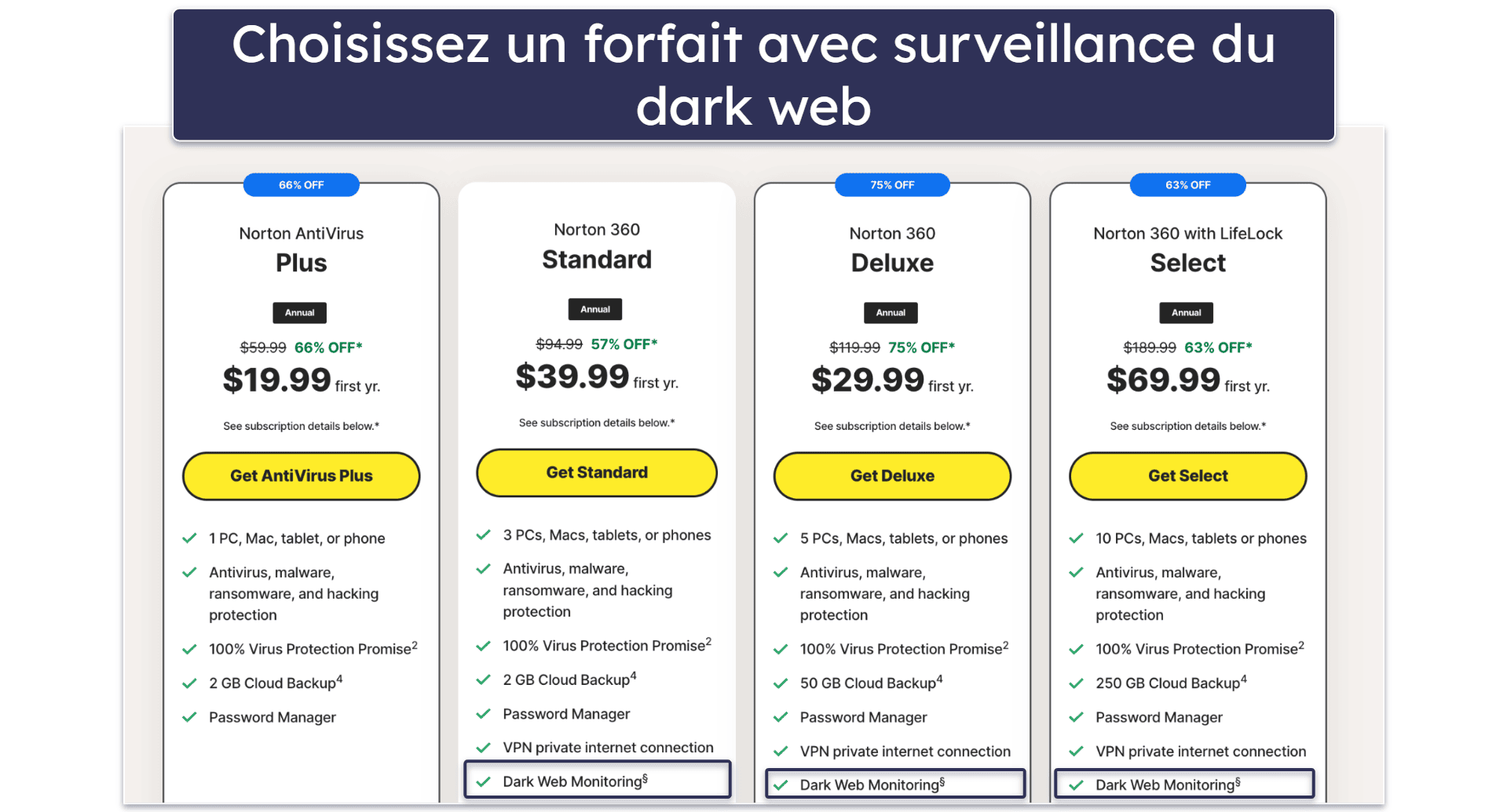 Comment configurer la surveillance du dark web
