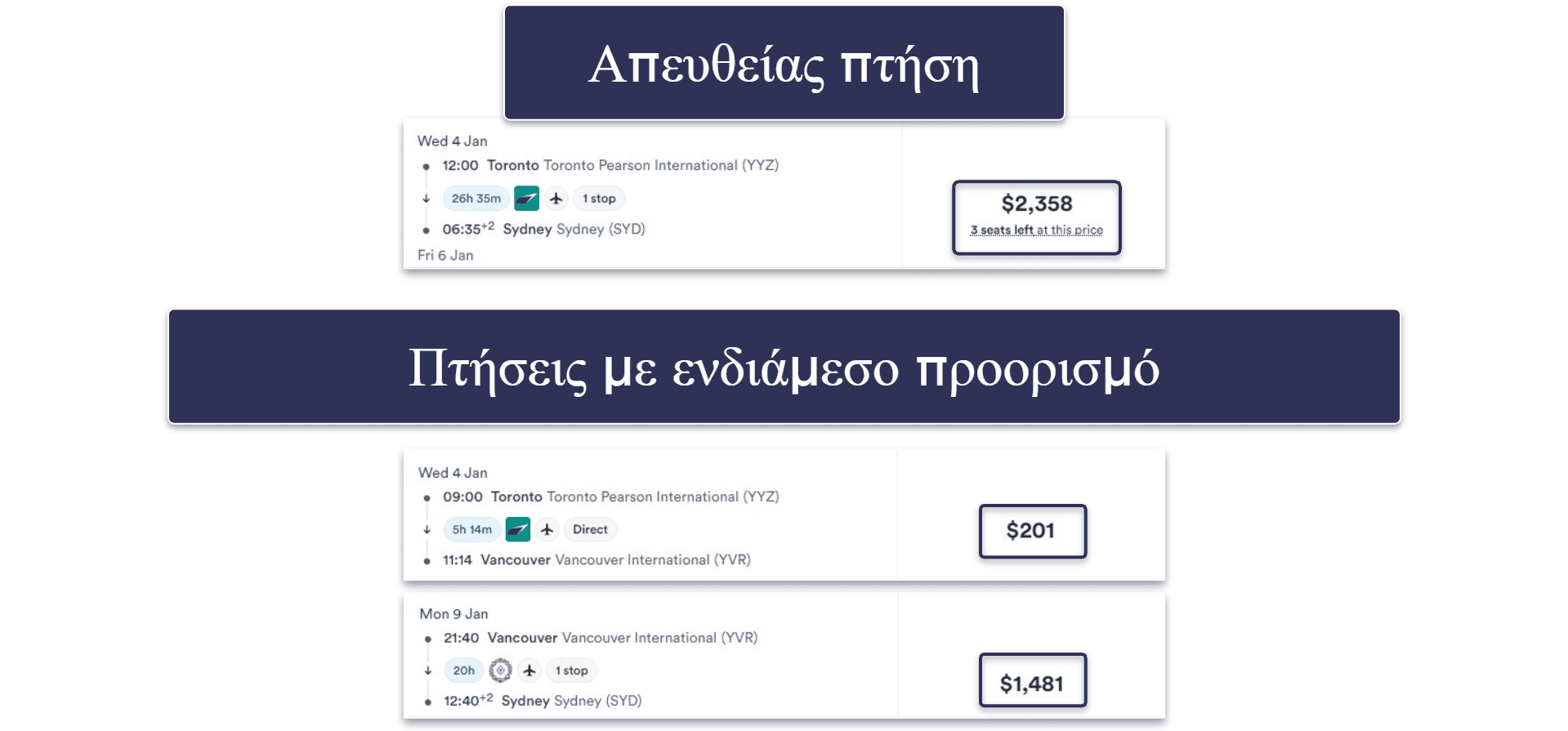 14 επιπλέον συμβουλές για να βρείτε φθηνά αεροπορικά εισιτήρια το 2026