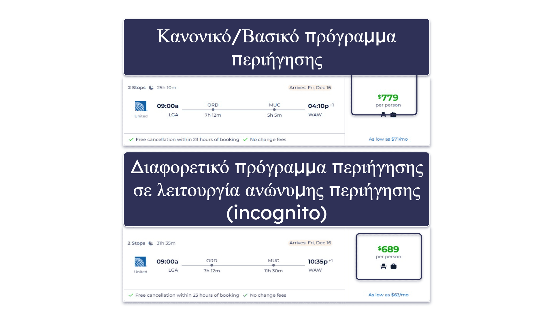 14 επιπλέον συμβουλές για να βρείτε φθηνά αεροπορικά εισιτήρια το 2026