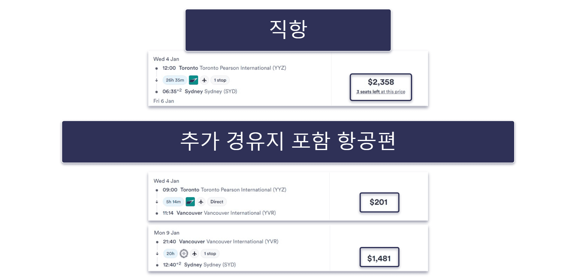 2026년 저렴한 항공권 구매를 위한 14가지 추가 팁