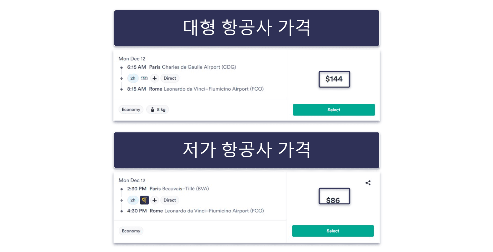 2026년 저렴한 항공권 구매를 위한 14가지 추가 팁