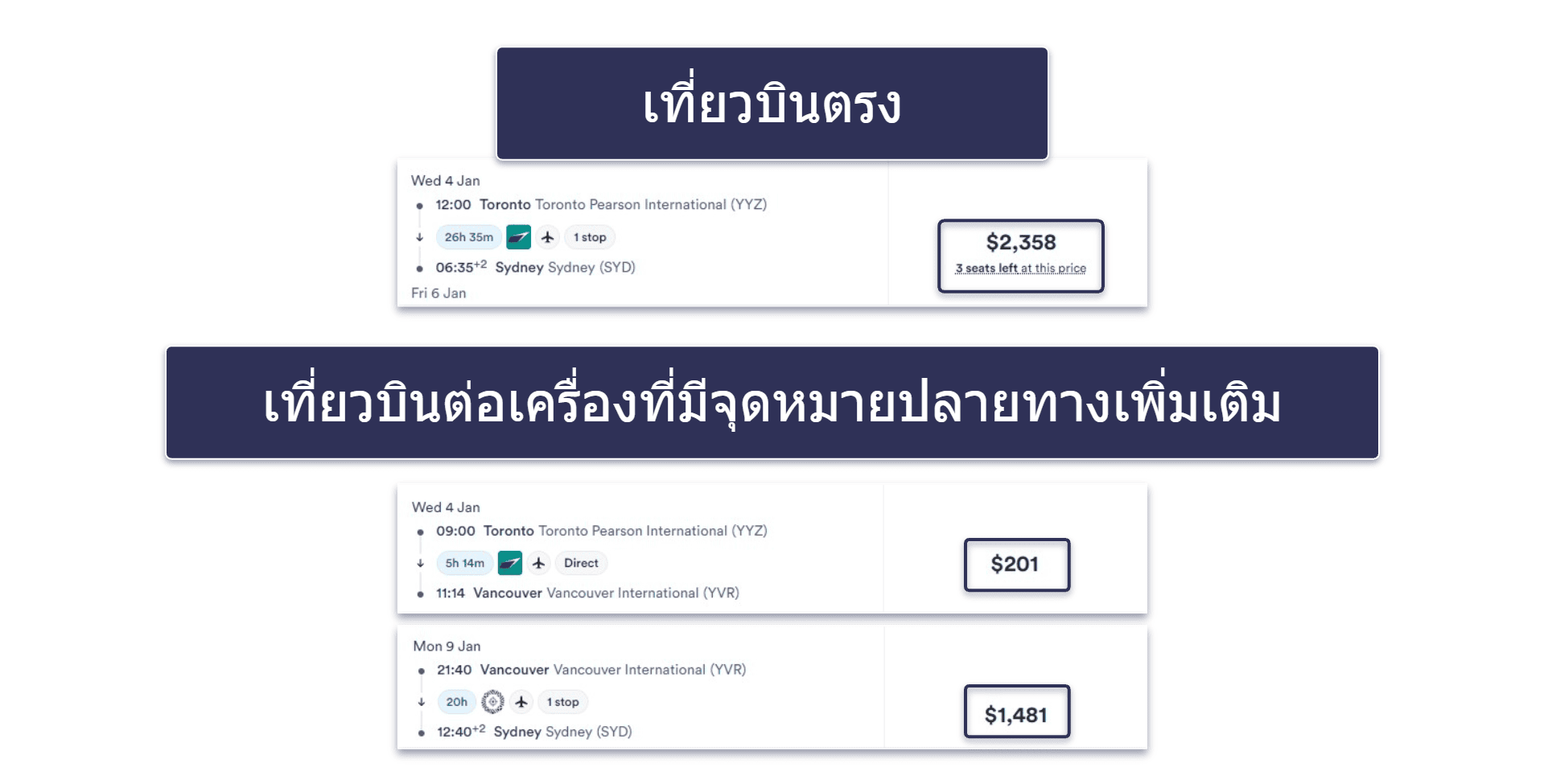 14 เทคนิคอื่น ๆ ในการจองตั๋วเครื่องบินราคาถูกในปี 2026