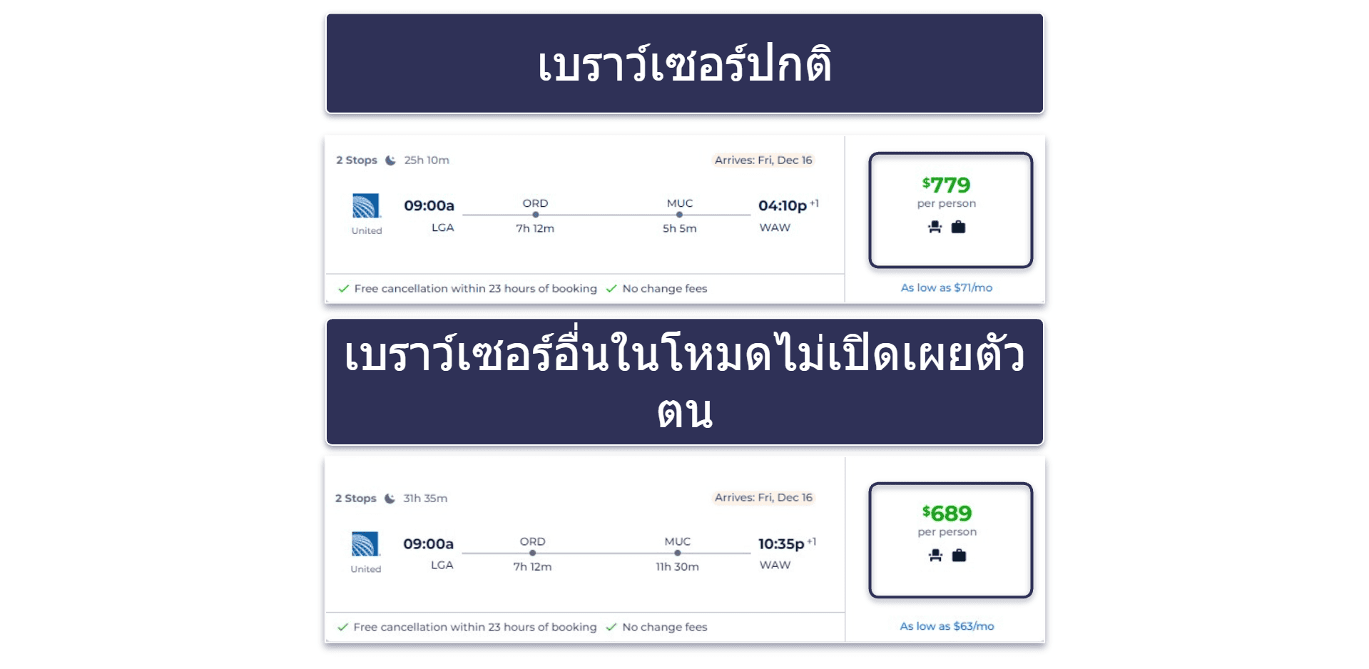 14 เทคนิคอื่น ๆ ในการจองตั๋วเครื่องบินราคาถูกในปี 2026